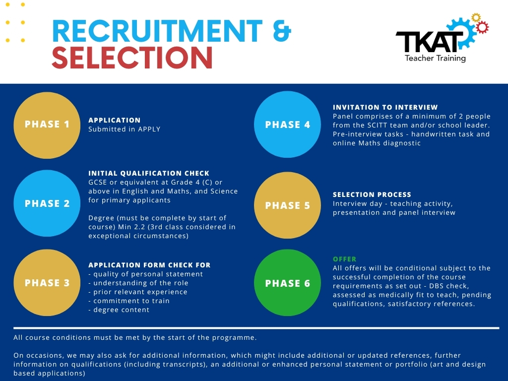 TKAT SCITT Recruitment and selection Nov 23 v3